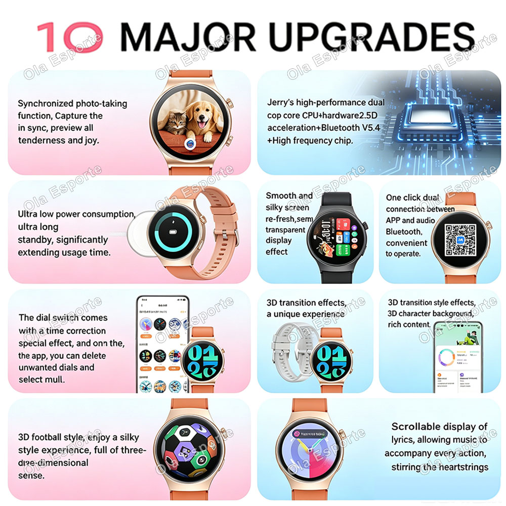 SmartWatch 5 Ultra for Men Wom - Smartwatch Watches For Women With Gps recension och pris